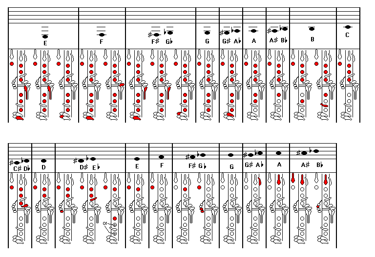 Doigté de pour Musescore LIBERLOG